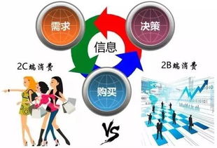 趨勢丨騰訊vs阿里巴巴 B2B產(chǎn)業(yè)互聯(lián)網(wǎng)成未來新戰(zhàn)場