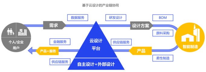 被神化的數(shù)字化，到底是什么？——從個(gè)人互聯(lián)網(wǎng)服務(wù)說起